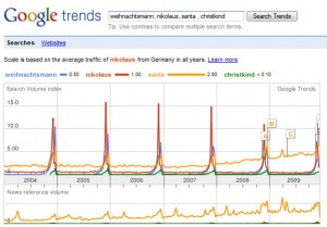 Weihnachtsmann Nikolaus Santa Christkind Suchanfragen