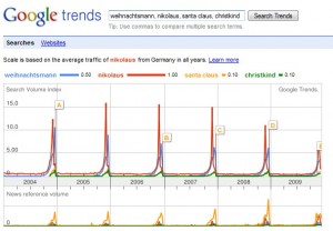 weihnachtsmann-nikolaus-santa-claus-christkind Weihnachtsmann, Nikolaus, Santa Claus, Christkind Suchtrends